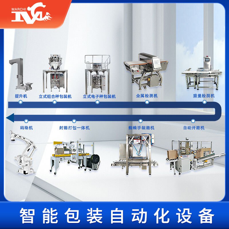 包裝機(jī)怎么用？全面解答